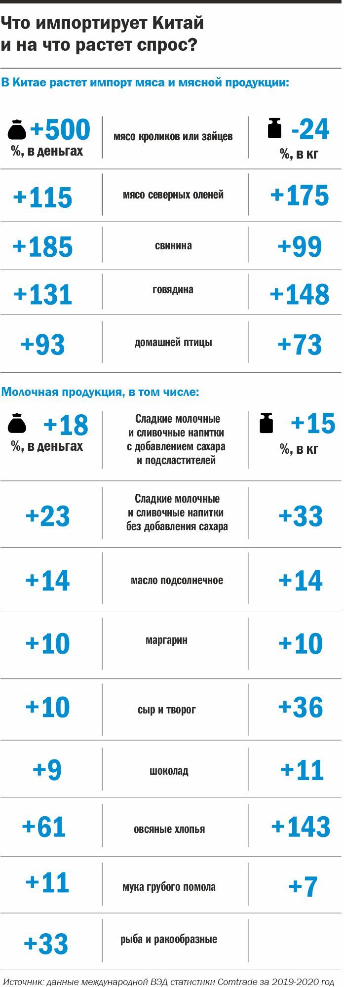 Инфографика: На какие товары растет спрос в Китае Инфографика: На какие товары растет спрос в Китае