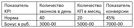 «У менеджеров нет чувства стабильности». Три кита мотивации сотрудников 1 «У менеджеров нет чувства стабильности». Три кита мотивации сотрудников 1