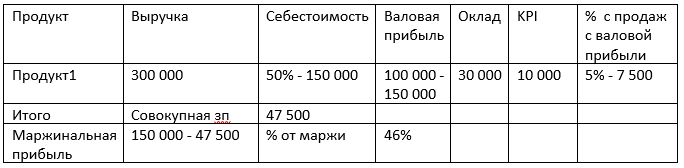 «У менеджеров нет чувства стабильности». Три кита мотивации сотрудников 2 «У менеджеров нет чувства стабильности». Три кита мотивации сотрудников 2