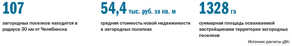 Дом, лес, озеро: рейтинг самых популярных загородных поселков Челябинска 1 Дом, лес, озеро: рейтинг самых популярных загородных поселков Челябинска 1