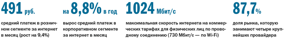 Не роутер, а экосистема: рейтинг крупнейших интернет-провайдеров Челябинска 2 Не роутер, а экосистема: рейтинг крупнейших интернет-провайдеров Челябинска 2
