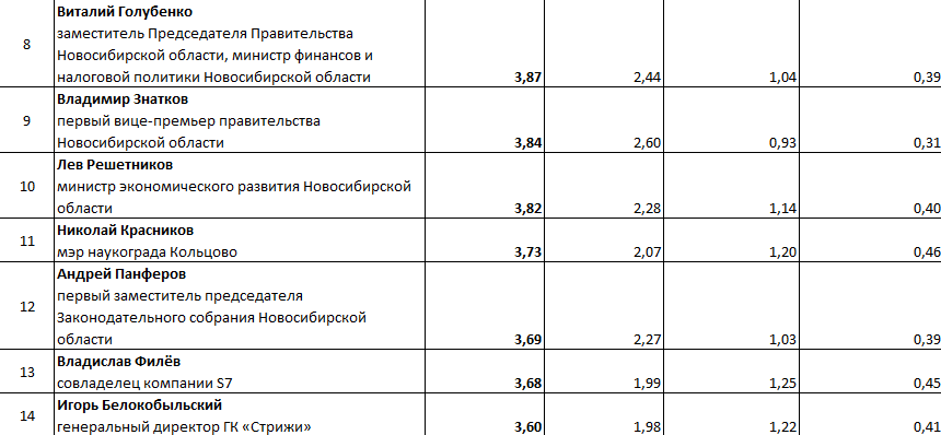 «Деловой квартал» представляет ТОП-50 влиятельных персон 2 «Деловой квартал» представляет ТОП-50 влиятельных персон 2