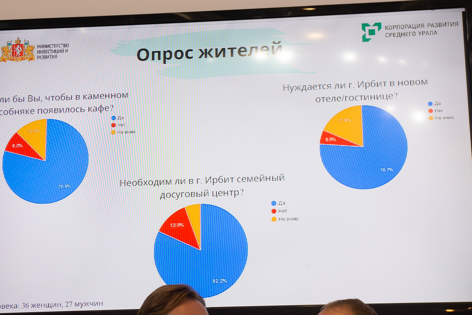 Проект редевелопмента исторического двухэтажного здания в Ирбите Проект редевелопмента исторического двухэтажного здания в Ирбите
