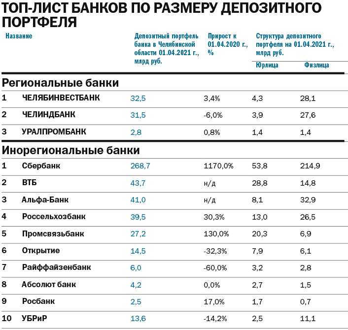 Банковские вклады: приток на фоне минимальных ставок. Прогнозы экспертов 1 Банковские вклады: приток на фоне минимальных ставок. Прогнозы экспертов 1