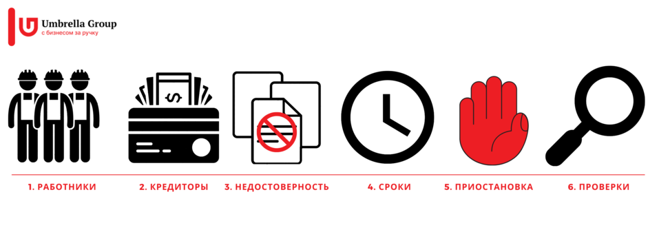 Шаг за шагом: как правильно ликвидировать компанию? 1 Шаг за шагом: как правильно ликвидировать компанию? 1