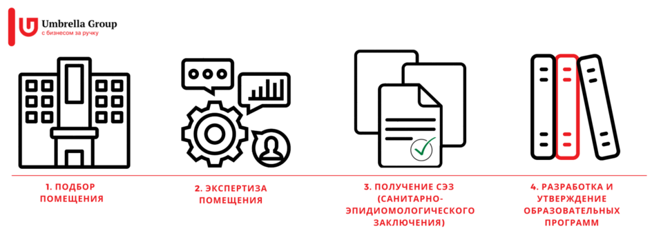 Лето — время подготовки к учебному сезону. Что важно учесть? 1 Лето — время подготовки к учебному сезону. Что важно учесть? 1