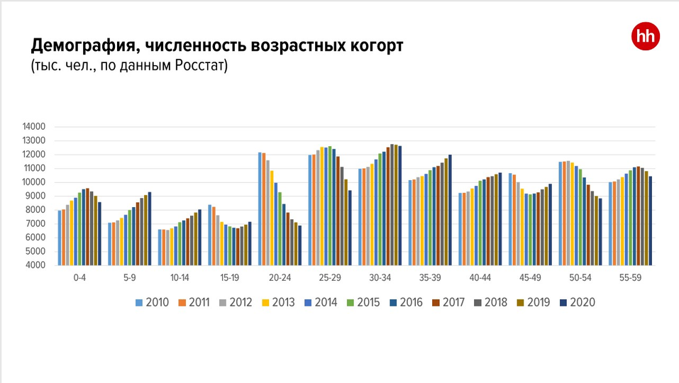 Эксперты: «Ситуация на рынке труда в 2021 году — идеальный шторм» 1 Эксперты: «Ситуация на рынке труда в 2021 году — идеальный шторм» 1