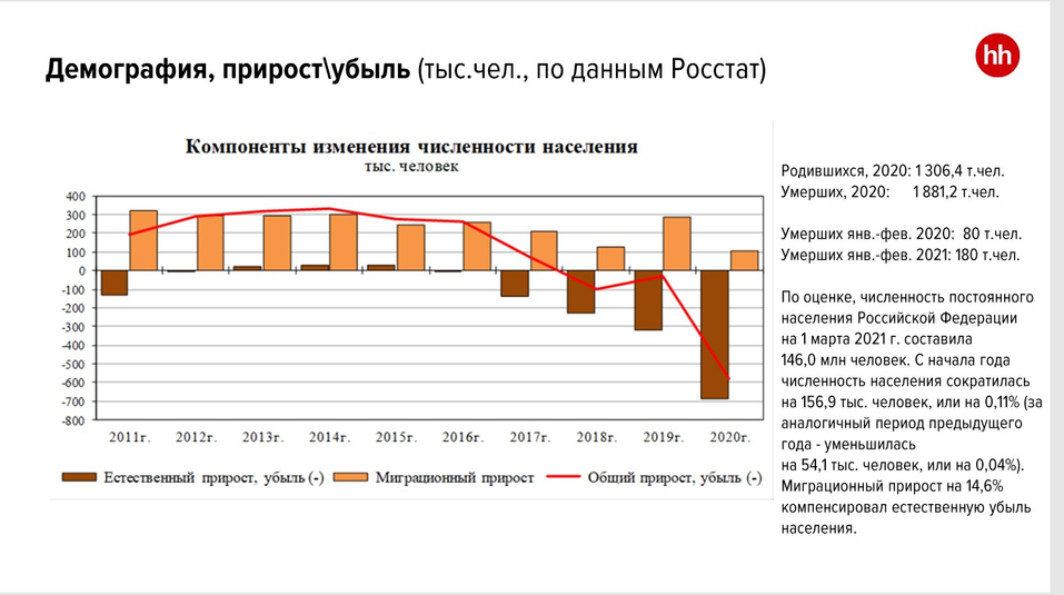 Эксперты: «Ситуация на рынке труда в 2021 году — идеальный шторм» 2 Эксперты: «Ситуация на рынке труда в 2021 году — идеальный шторм» 2