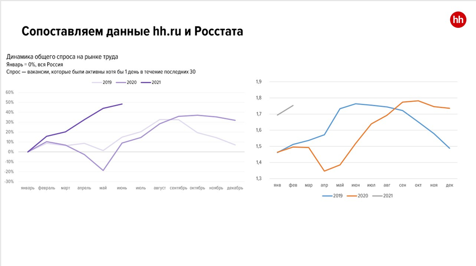 Эксперты: «Ситуация на рынке труда в 2021 году — идеальный шторм» 3 Эксперты: «Ситуация на рынке труда в 2021 году — идеальный шторм» 3