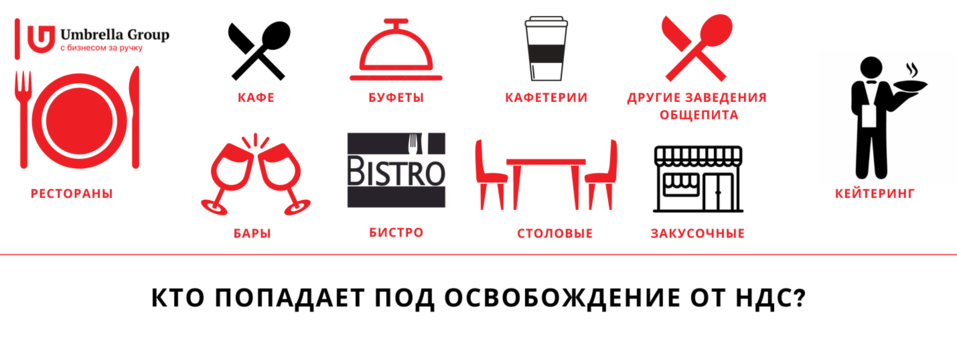 Освобождение общепита от НДС. Все ли так гладко, как хотелось бы? 1 Освобождение общепита от НДС. Все ли так гладко, как хотелось бы? 1