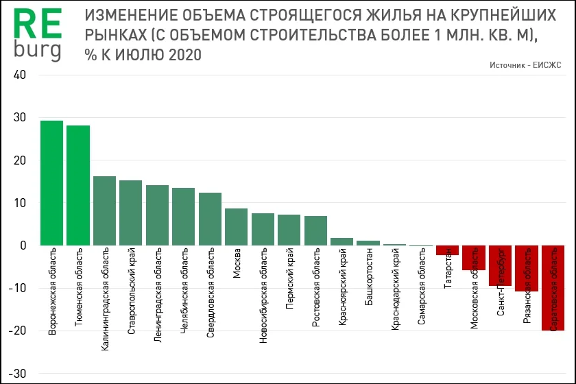 Челябинская область обогнала Москву по объему строящегося жилья 1 Челябинская область обогнала Москву по объему строящегося жилья 1