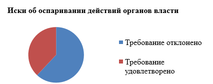 Как отстоять правоту в споре с властью и унитарными предприятиями? Мнение юриста 1 Как отстоять правоту в споре с властью и унитарными предприятиями? Мнение юриста 1