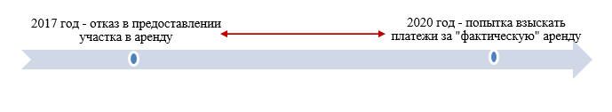 Как отстоять правоту в споре с властью и унитарными предприятиями? Мнение юриста 2 Как отстоять правоту в споре с властью и унитарными предприятиями? Мнение юриста 2