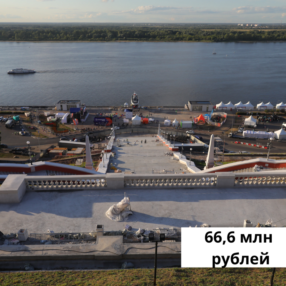 800-летний юбилей: во сколько обходится подготовка Нижнего Новгорода 1