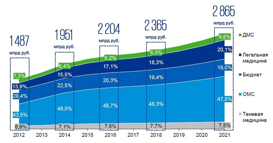 Медицинский бизнес: на новой волне 1 Медицинский бизнес: на новой волне 1