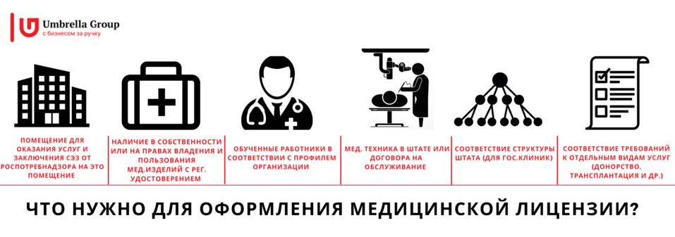 Медицинская лицензия и новые правила: что нас ждет? 2 Медицинская лицензия и новые правила: что нас ждет? 2