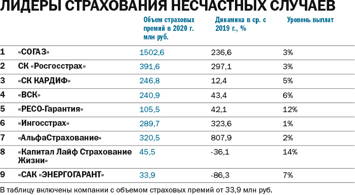 Рейтинг страховых компаний Нижегородской области 2 Рейтинг страховых компаний Нижегородской области 2