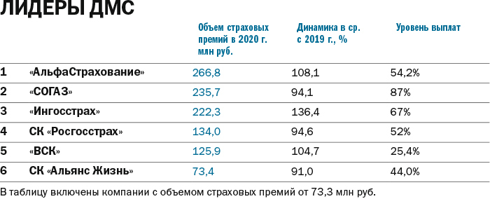 Рейтинг страховых компаний Нижегородской области 3 Рейтинг страховых компаний Нижегородской области 3