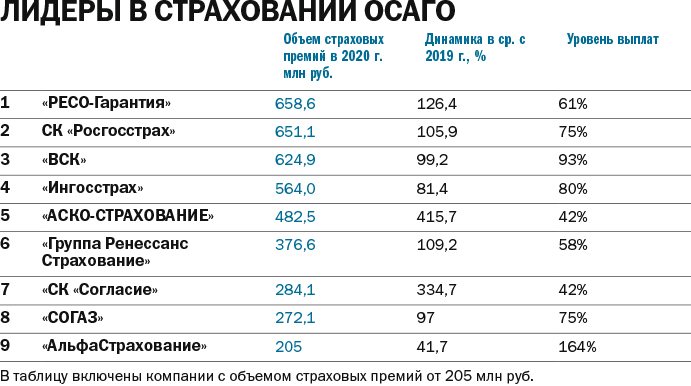 Рейтинг страховых компаний Нижегородской области 5 Рейтинг страховых компаний Нижегородской области 5