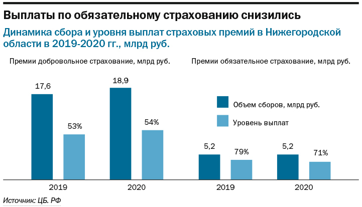 Рейтинг страховых компаний Нижегородской области 6 Рейтинг страховых компаний Нижегородской области 6