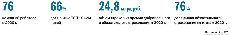 Рейтинг страховых компаний Нижегородской области 7 Рейтинг страховых компаний Нижегородской области 7
