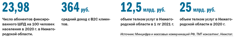 Рейтинг интернет-провайдеров ШПД в Нижнем Новгороде 3 Рейтинг интернет-провайдеров ШПД в Нижнем Новгороде 3