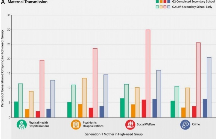 Детей из неблагополучных семей спасает только образование. Исследование 1 Детей из неблагополучных семей спасает только образование. Исследование 1