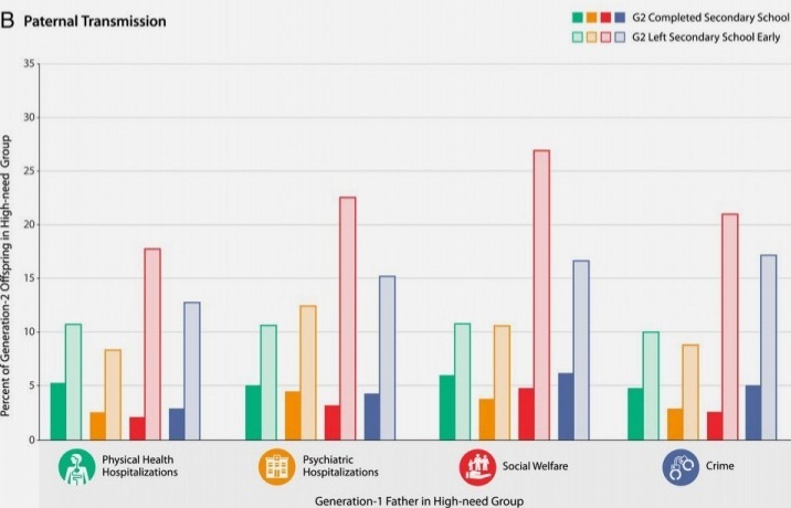Детей из неблагополучных семей спасает только образование. Исследование 2 Детей из неблагополучных семей спасает только образование. Исследование 2