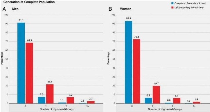 Детей из неблагополучных семей спасает только образование. Исследование 3 Детей из неблагополучных семей спасает только образование. Исследование 3