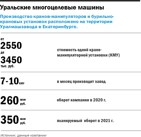 «Проблем хватает, но оптимизм с нами». Как устроено уникальное производство манипуляторов 1 «Проблем хватает, но оптимизм с нами». Как устроено уникальное производство манипуляторов 1