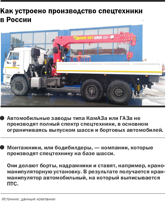 «Проблем хватает, но оптимизм с нами». Как устроено уникальное производство манипуляторов 2 «Проблем хватает, но оптимизм с нами». Как устроено уникальное производство манипуляторов 2