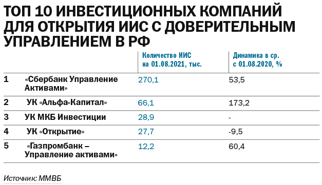 ТОП-6 инвестиционных компании в Нижегородской области. Прогнозы и тренды 3 ТОП-6 инвестиционных компании в Нижегородской области. Прогнозы и тренды 3