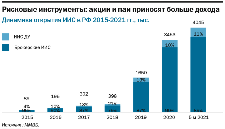 ТОП-6 инвестиционных компании в Нижегородской области. Прогнозы и тренды 5 ТОП-6 инвестиционных компании в Нижегородской области. Прогнозы и тренды 5