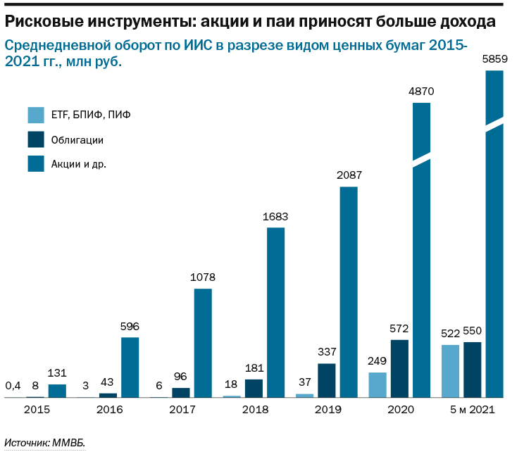 ТОП-6 инвестиционных компании в Нижегородской области. Прогнозы и тренды 6 ТОП-6 инвестиционных компании в Нижегородской области. Прогнозы и тренды 6