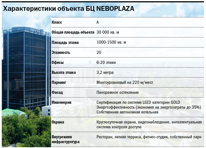 Как девелопер с 25-летней историей меняет Екатеринбург — и не только 2 Как девелопер с 25-летней историей меняет Екатеринбург — и не только 2