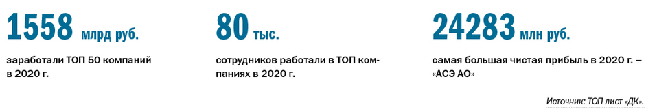 ТОП-50 крупнейших компаний Нижнего Новгорода 2 ТОП-50 крупнейших компаний Нижнего Новгорода 2