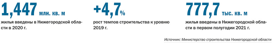 ТОП-20 застройщиков многоквартирных домов в Нижегородской области 2 ТОП-20 застройщиков многоквартирных домов в Нижегородской области 2