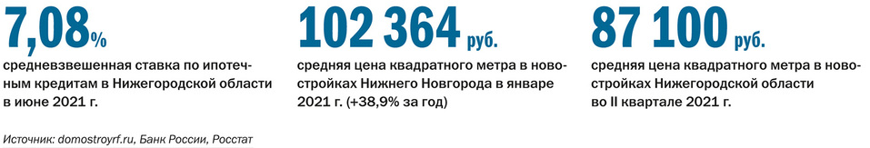 ТОП-20 застройщиков многоквартирных домов в Нижегородской области 3 ТОП-20 застройщиков многоквартирных домов в Нижегородской области 3