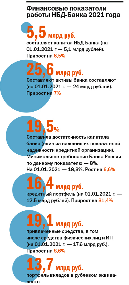 Александр Шаронов: «Мы являемся точкой принятия решений» 2 Александр Шаронов: «Мы являемся точкой принятия решений» 2