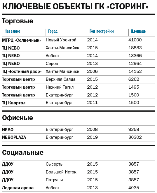 Как девелопер с 25-летней историей меняет Екатеринбург — и не только 1 Как девелопер с 25-летней историей меняет Екатеринбург — и не только 1