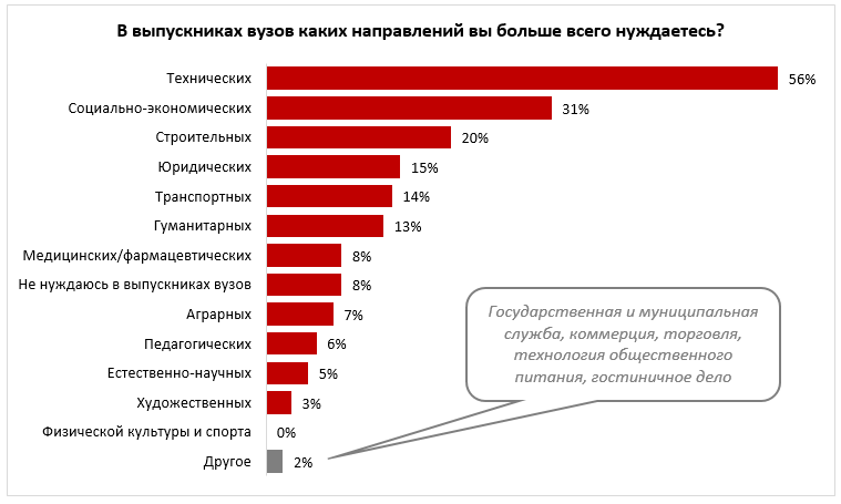 Только 3% работодателей оценивают профессионализм недавних студентов хотя бы на четвёрку 1 Только 3% работодателей оценивают профессионализм недавних студентов хотя бы на четвёрку 1
