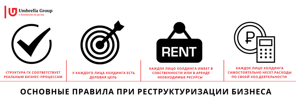 А вам не пора реструктуризировать свой бизнес? 1 А вам не пора реструктуризировать свой бизнес? 1
