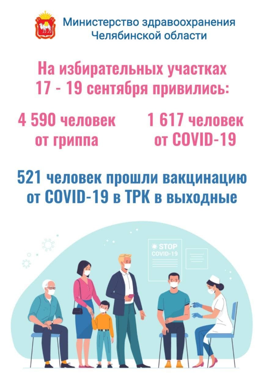 Жители Челябинской области охотнее прививаются от гриппа, чем от COVID 1