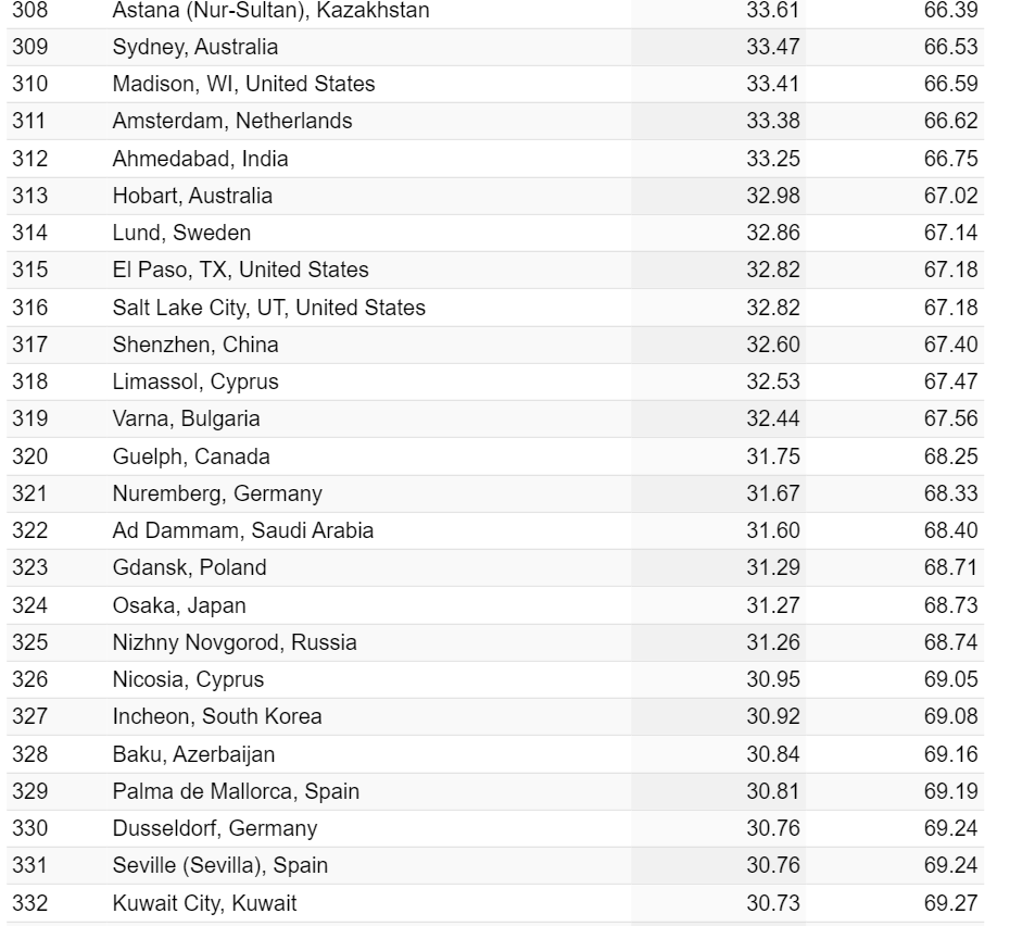 Лучше Москвы, хуже Мадрида. Нижний Новгород вошел в рейтинг криминальных городов мира 2 Лучше Москвы, хуже Мадрида. Нижний Новгород вошел в рейтинг криминальных городов мира 2