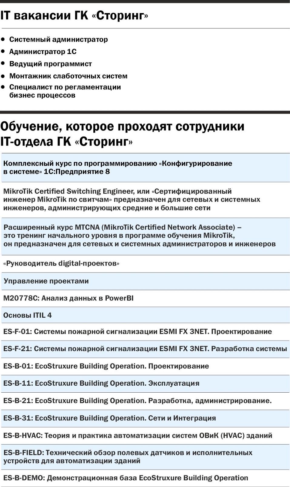 Возможность роста: кто из работодателей Екатеринбурга вкладывается в обучение сотрудников 4 Возможность роста: кто из работодателей Екатеринбурга вкладывается в обучение сотрудников 4