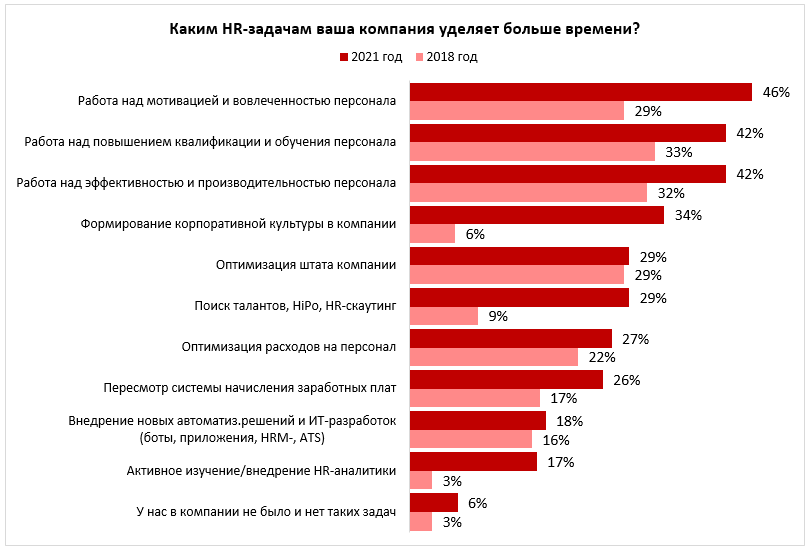 Кандидатов меньше, требования выше: тренды в подборе персонала 1 Кандидатов меньше, требования выше: тренды в подборе персонала 1