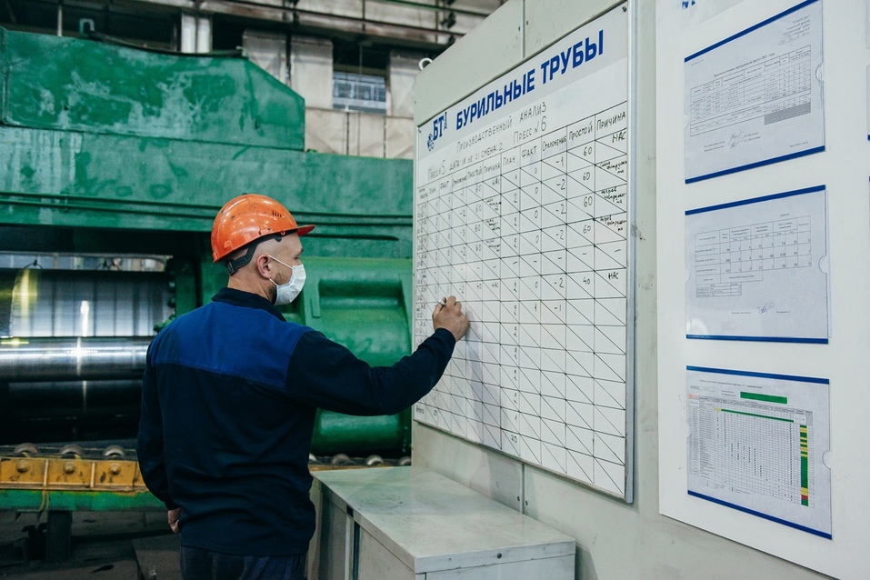 карта производственного анализа карта производственного анализа