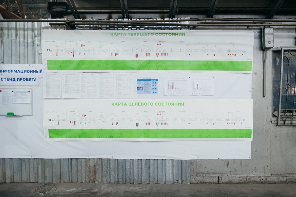 карта текущего состояния производства карта текущего состояния производства