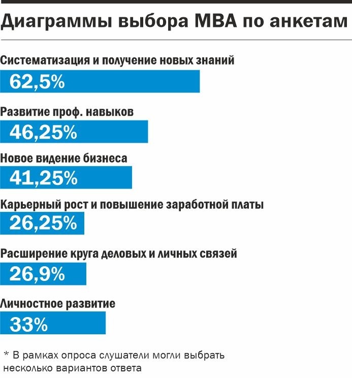 Управление через обучение. Где получить степень МВА? 2 Управление через обучение. Где получить степень МВА? 2