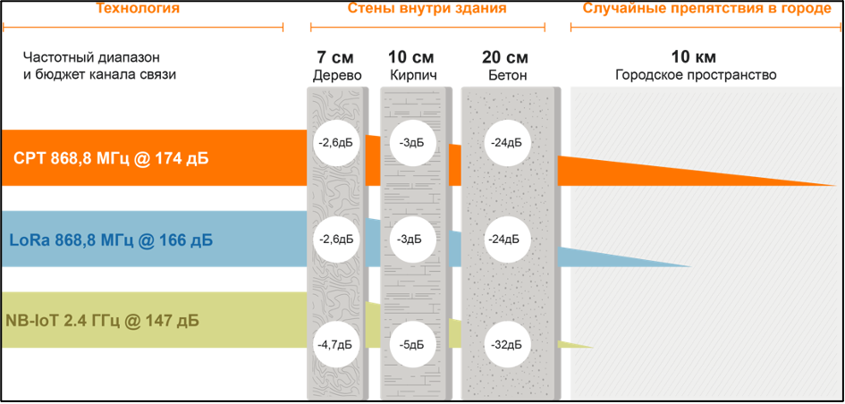 Интернет вещей «Сибсети. Твой бизнес» 2 Интернет вещей «Сибсети. Твой бизнес» 2